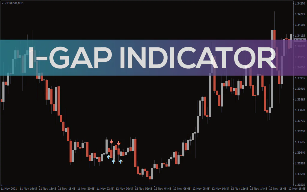 I Gap Indicator For MT4