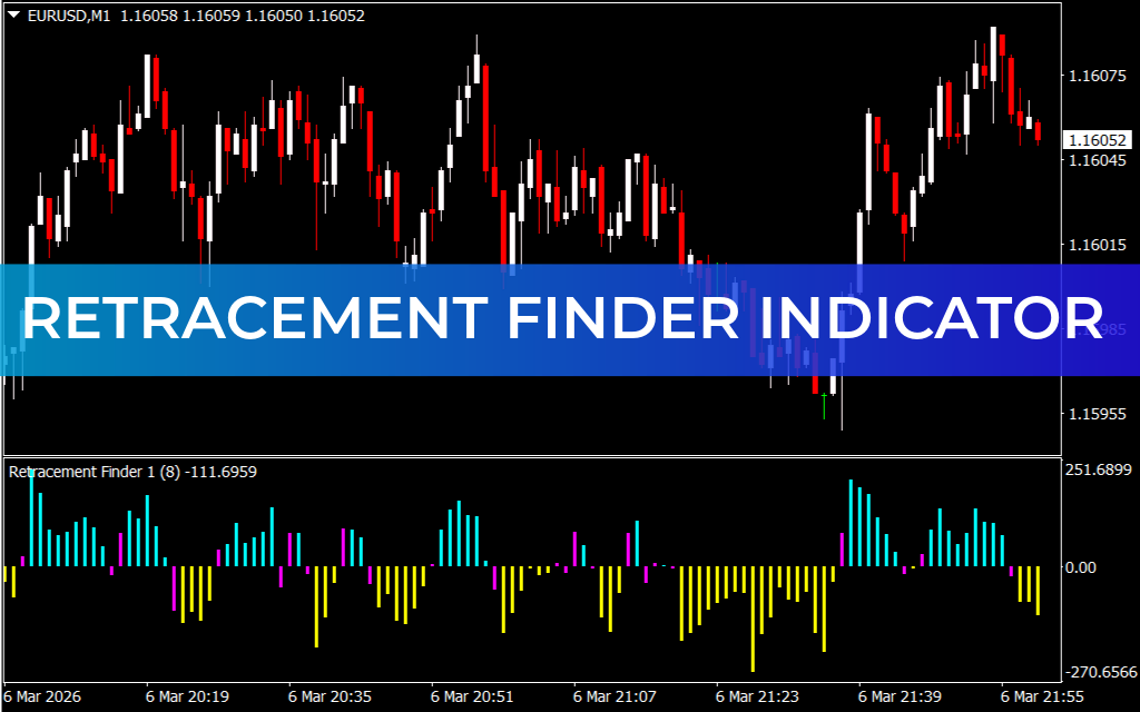 Retracement Finder Indicator
