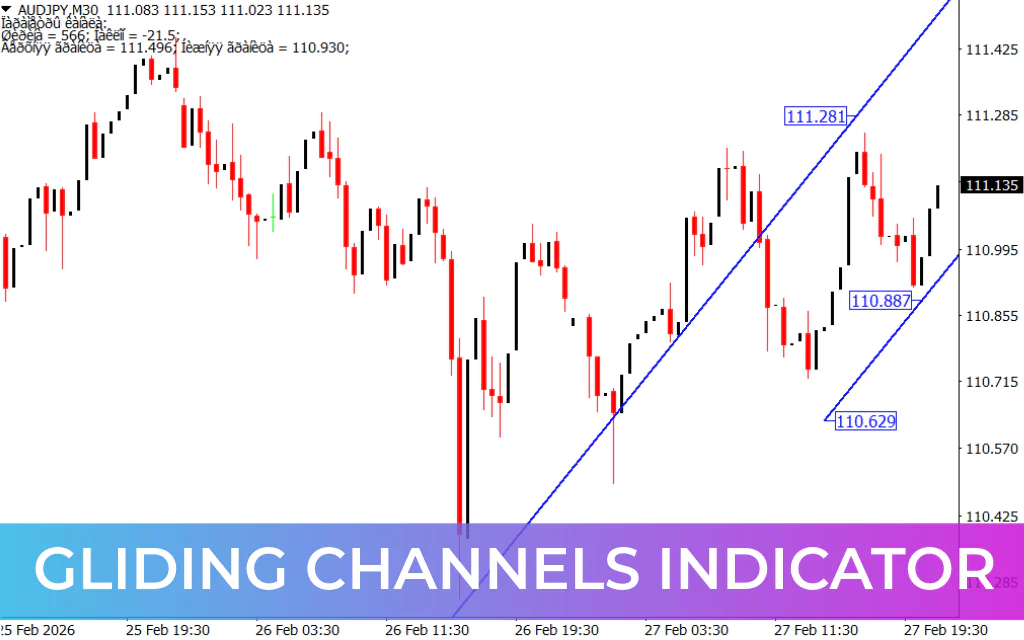 Gliding Channels Indicator