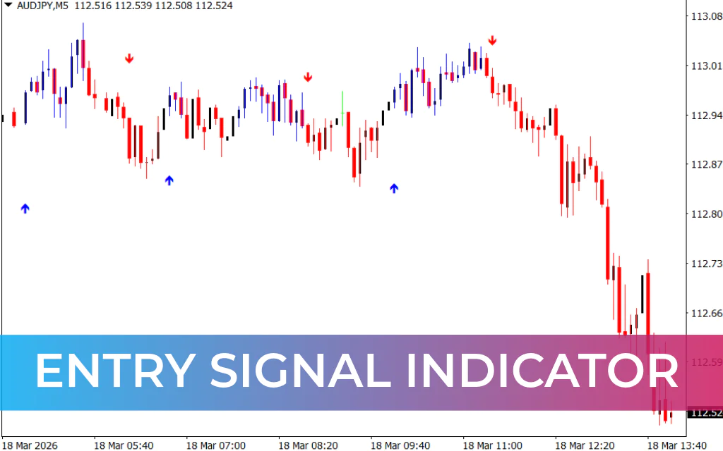 Entry Signal Indicator