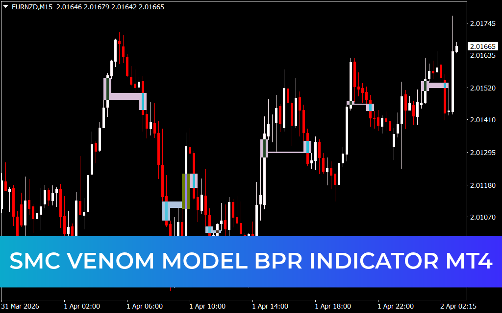SMC Venom Model BPR Indicator MT4
