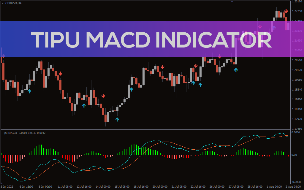 Tipu MACD Indicator For MT4