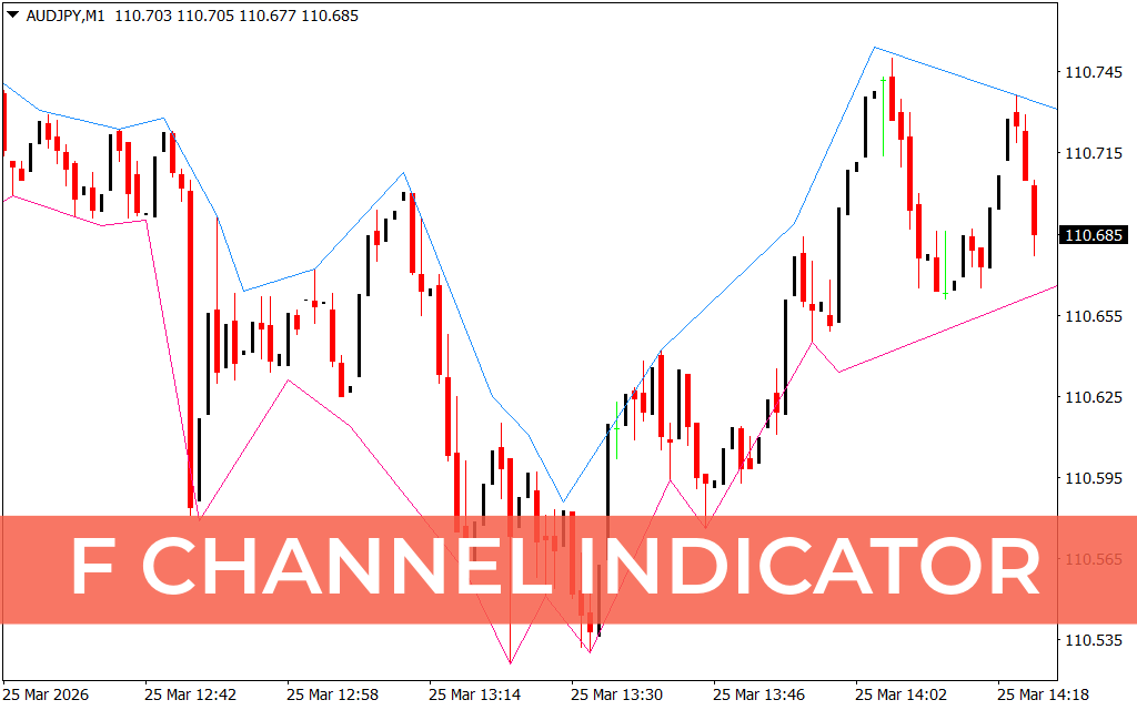 F Channel Indicator