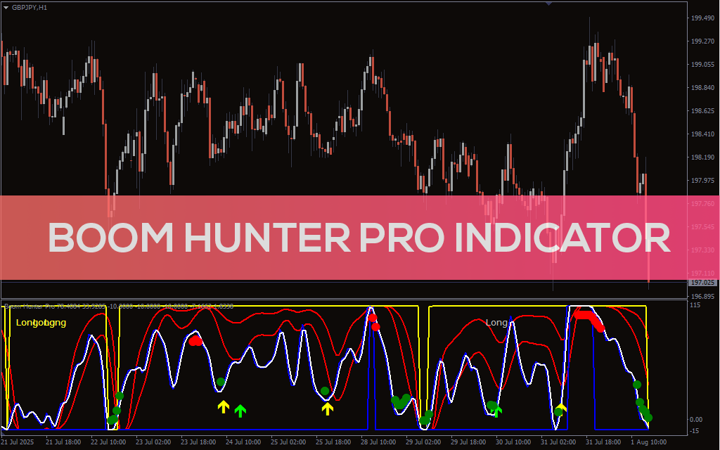 Boom Hunter Pro Indicator For MT4