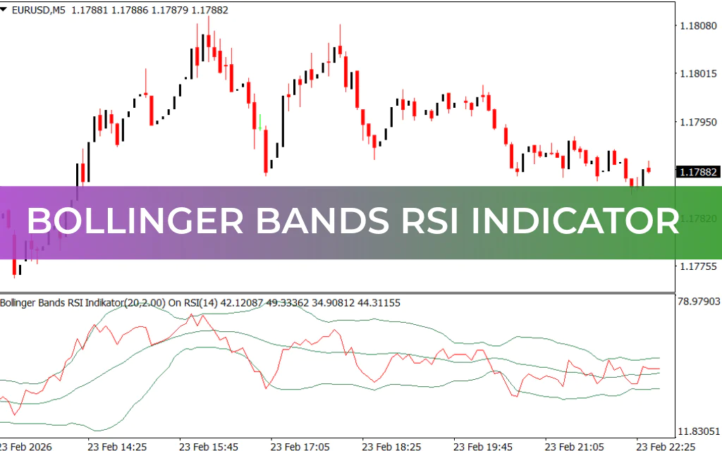 Bollinger Bands RSI Indicator