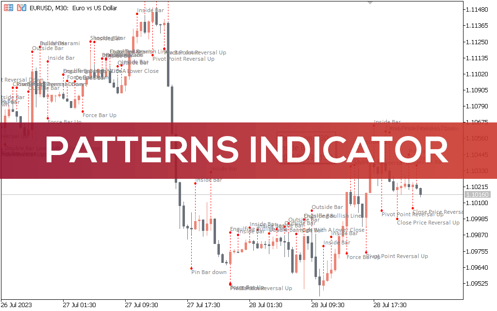 Patterns-indicator-for-mt5