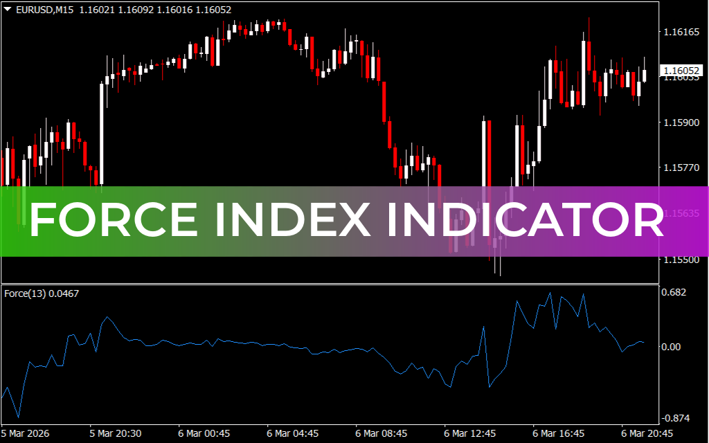 Force Index Indicator