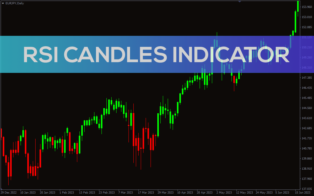 RSI Candles Indicator For MT4