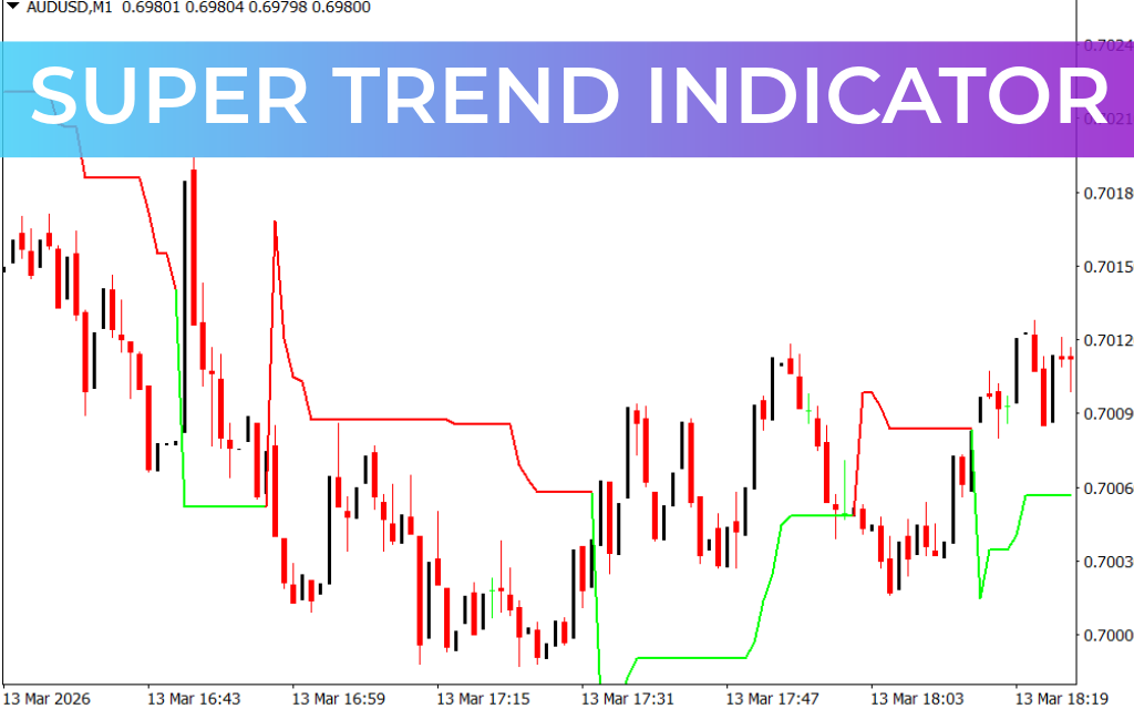 Super Trend Indicator