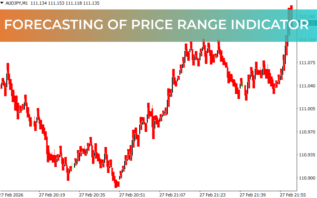 Forecasting of Price Range Indicator