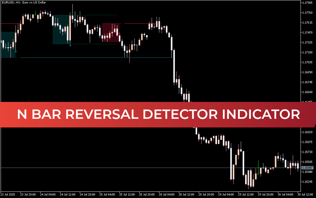 LuxAlgo - N Bar Reversal Detector