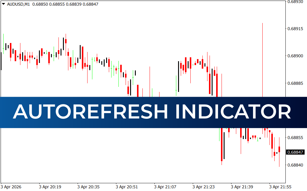 AutoRefresh Indicator