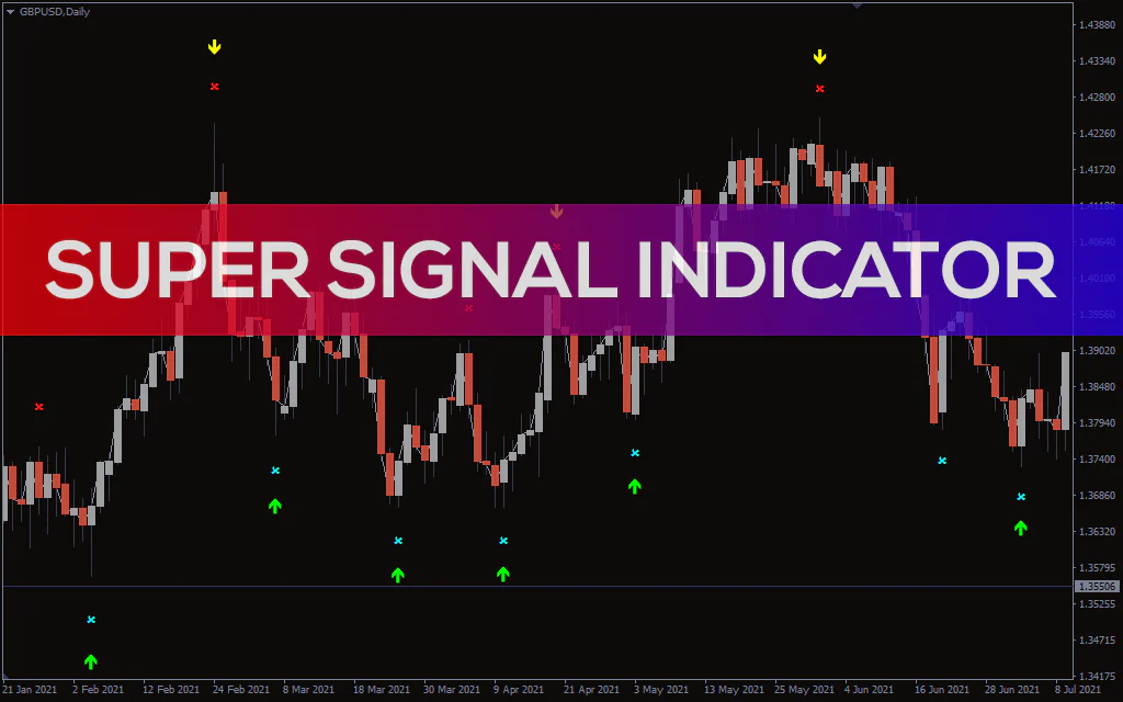 Super-signals-v3-indicator