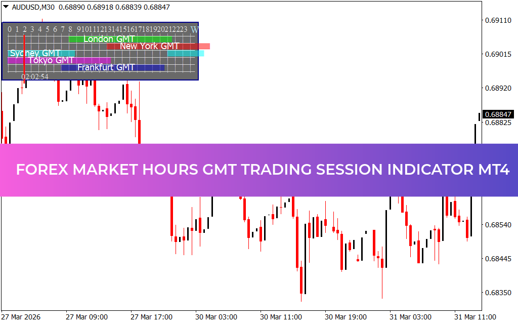 Forex Market Hours GMT Trading Session Indicator MT4