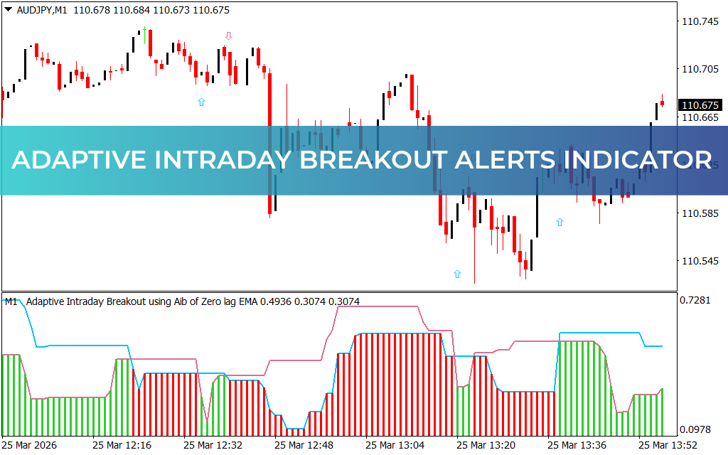 Adaptive Intraday Breakout Alerts Indicator