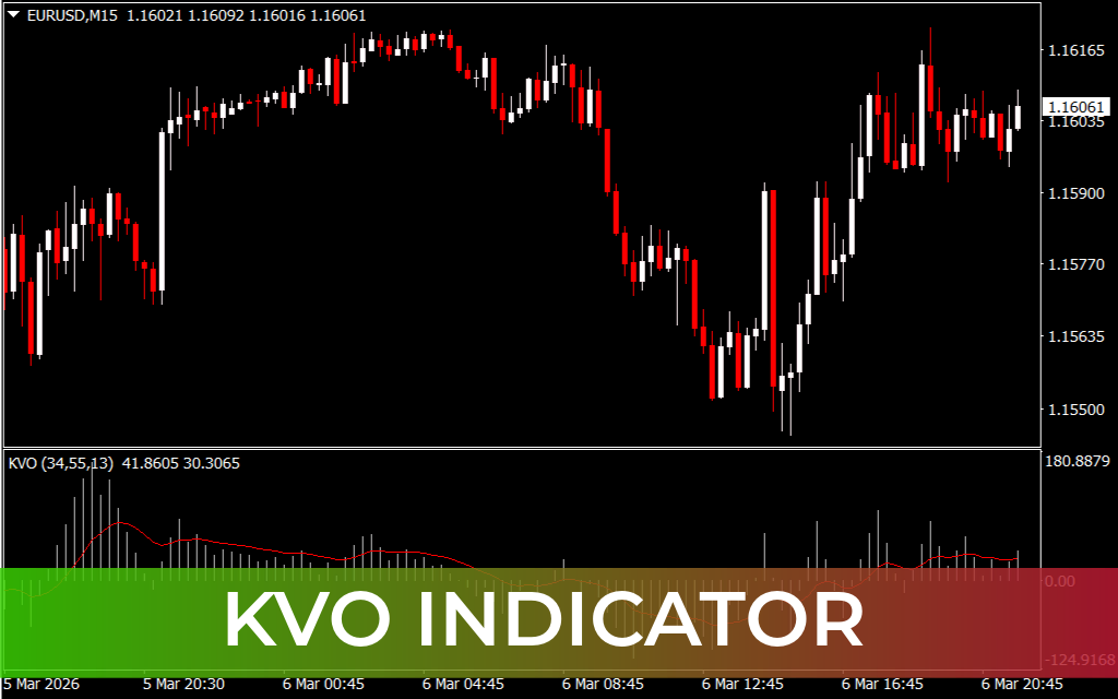 KVO Indicator