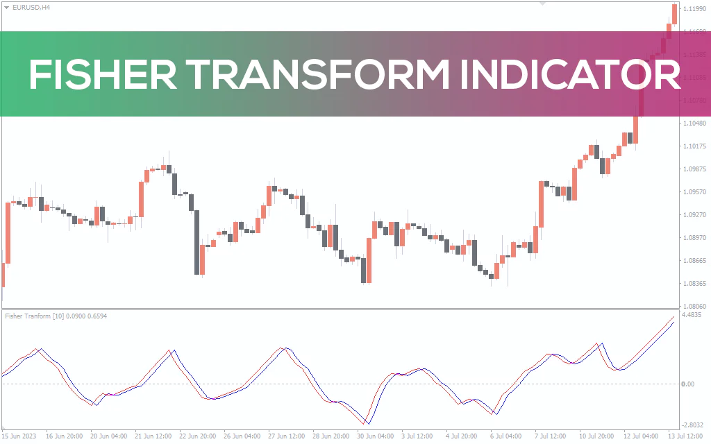 Fisher Transform Indicator For MT4