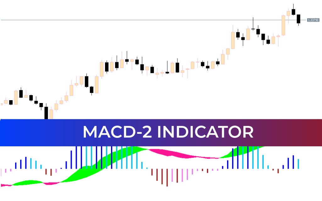 MACD-2 Indicator
