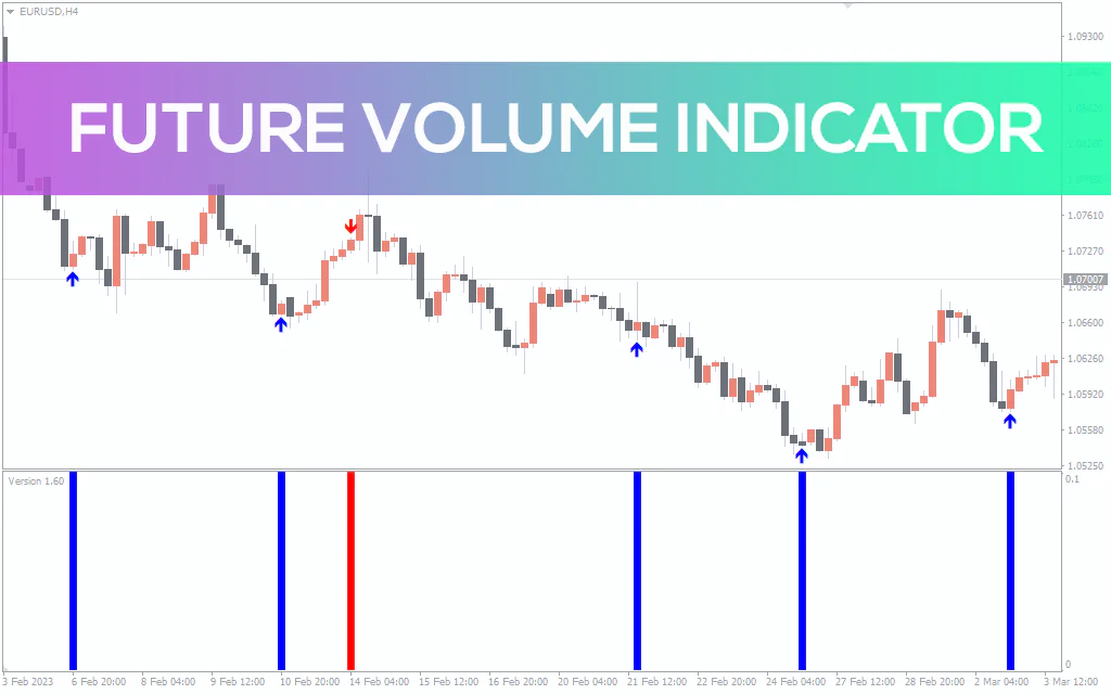 Future Volume Indicator For MT4