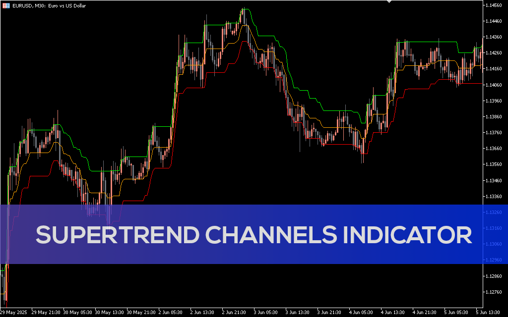 Supertrend-channels-indicator-mt5