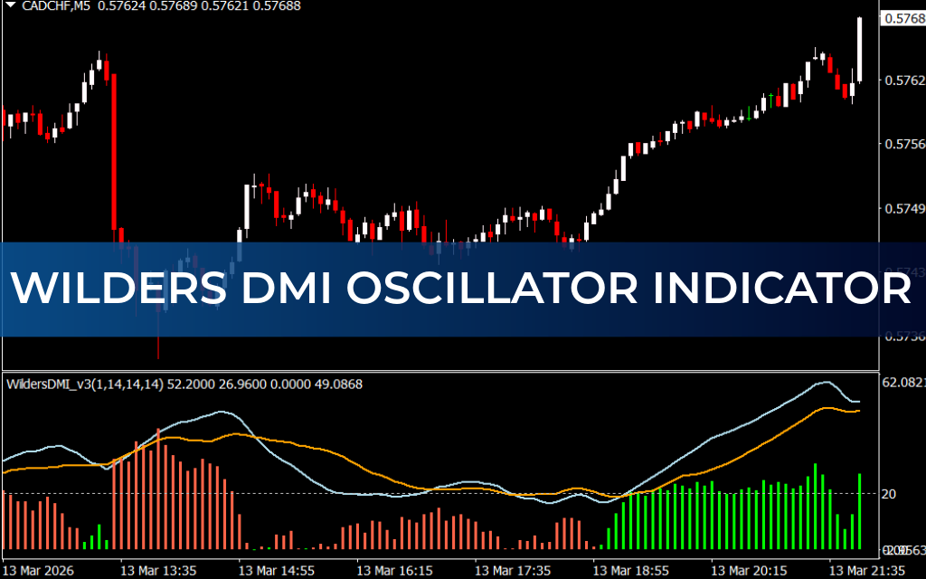 Wilders DMI Oscillator Indicator