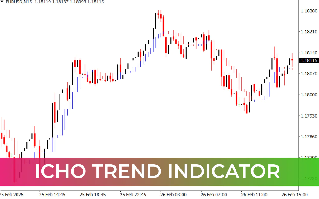 Icho Trend Indicator