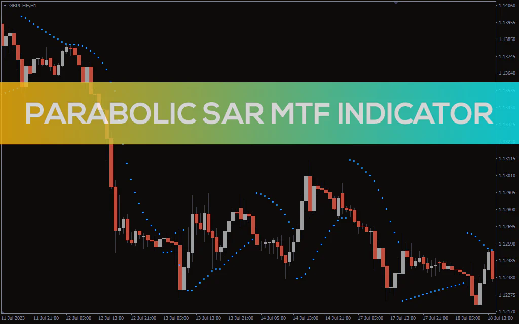 Parabolic Sar Mtf Indicator For MT4