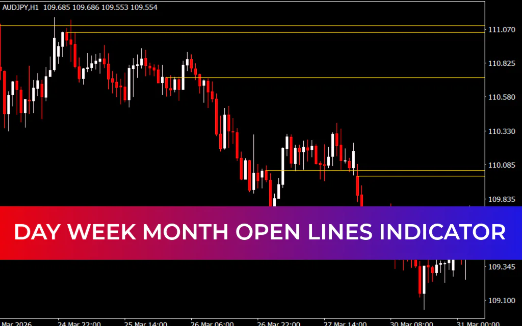 Day Week Month Open Lines Indicator