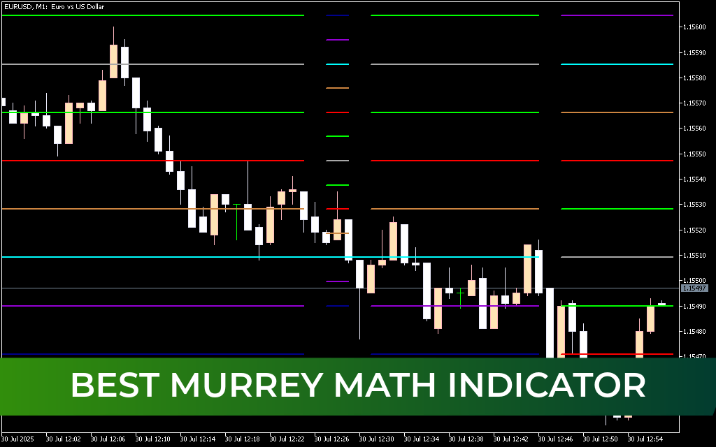 Best Murrey Math Indicator