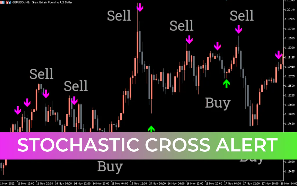Stochastic Cross Alert Indicator