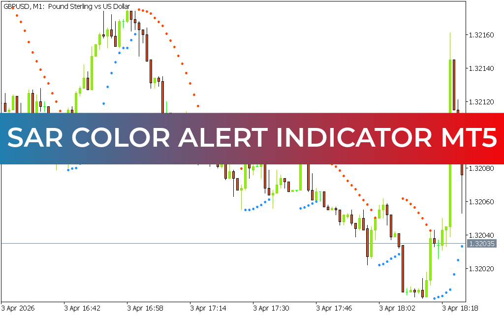 SAR Color Alert Indicator for mt5