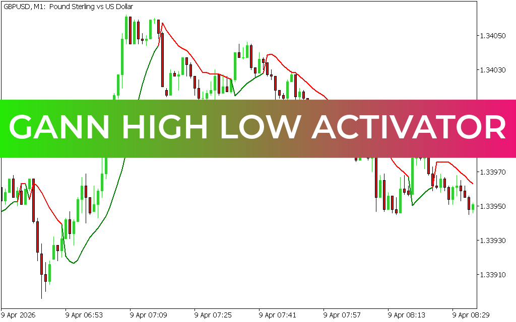Gann High Low Activator Indicator MT5