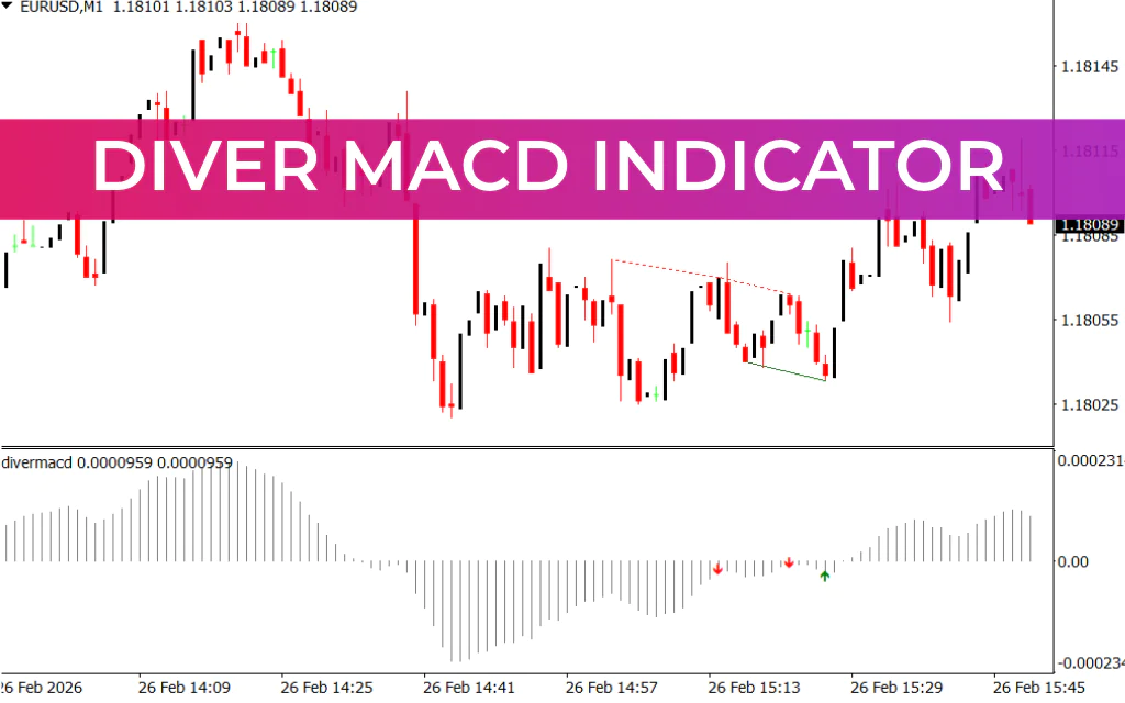 Diver MACD Indicator