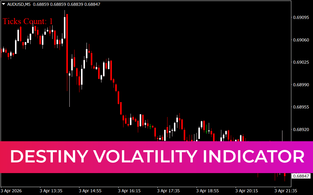 Destiny Volatility Indicator