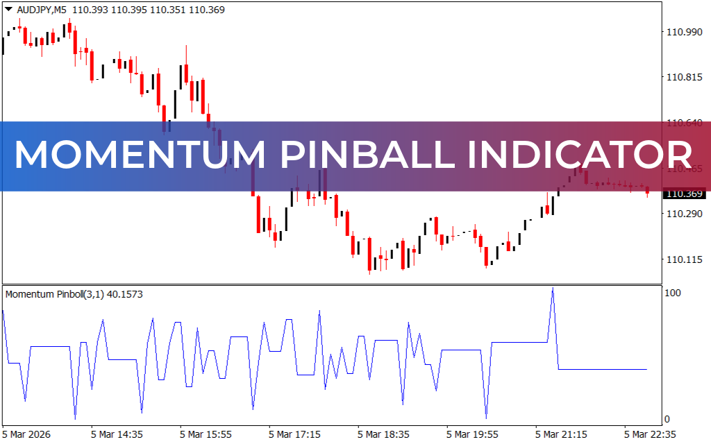 Momentum Pinball Indicator