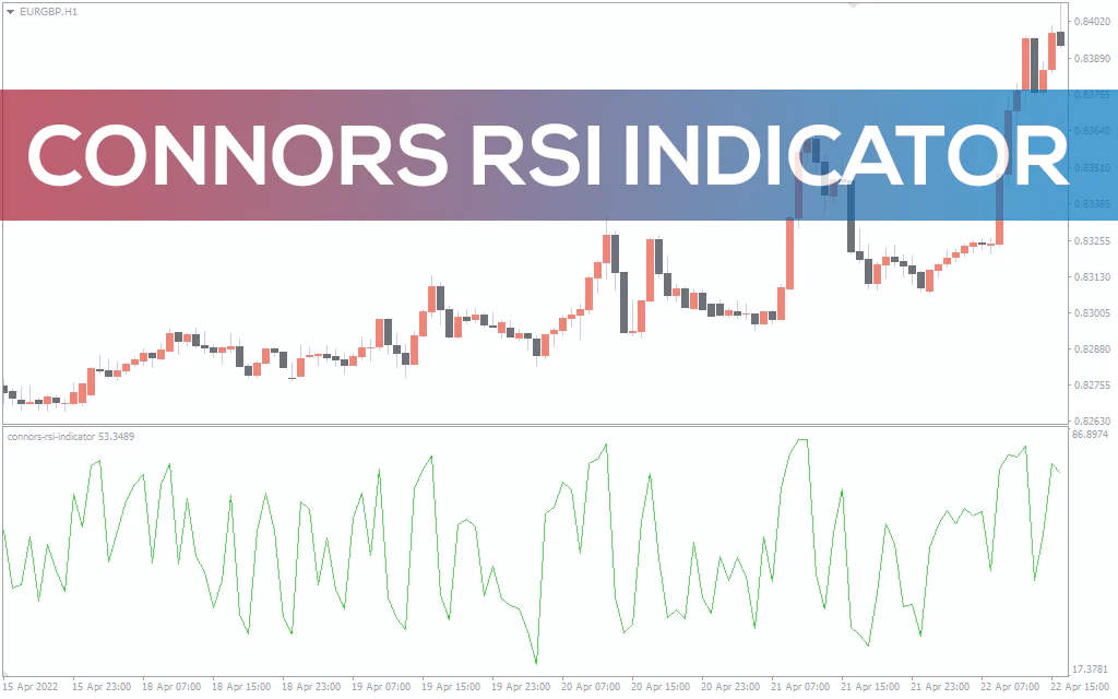 Connors RSI Indicator For MT4