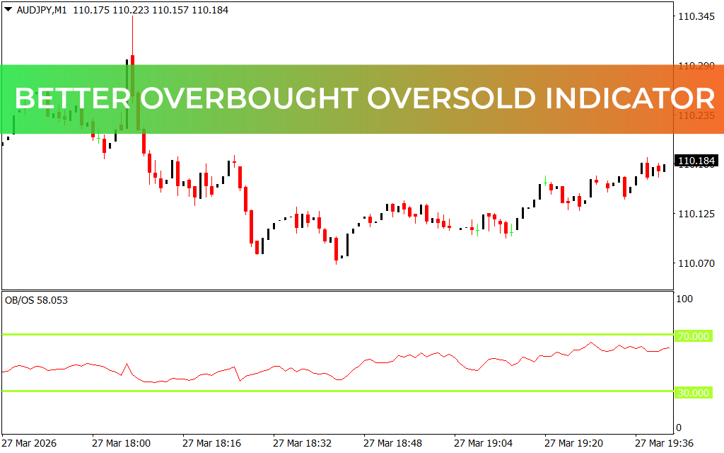Better Overbought Oversold Indicator