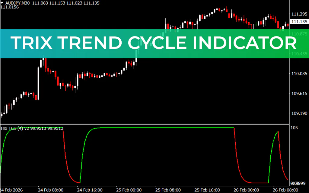 Trix Trend Cycle Indicator