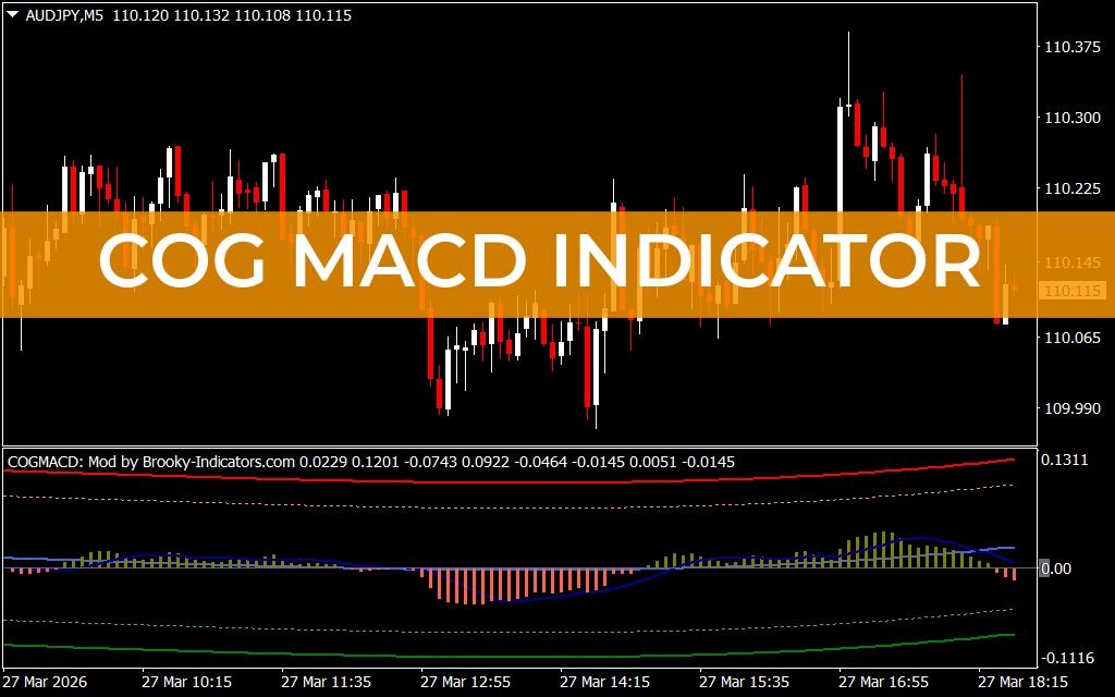 COG MACD Indicator