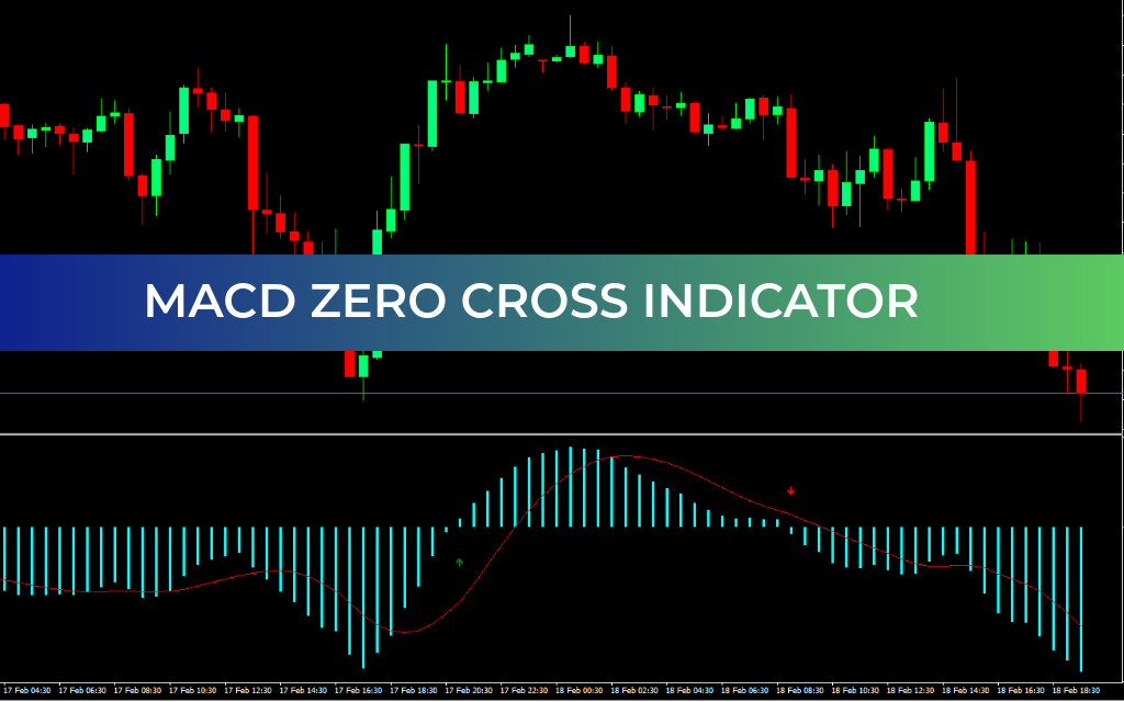 MACD Zero Cross Indicator