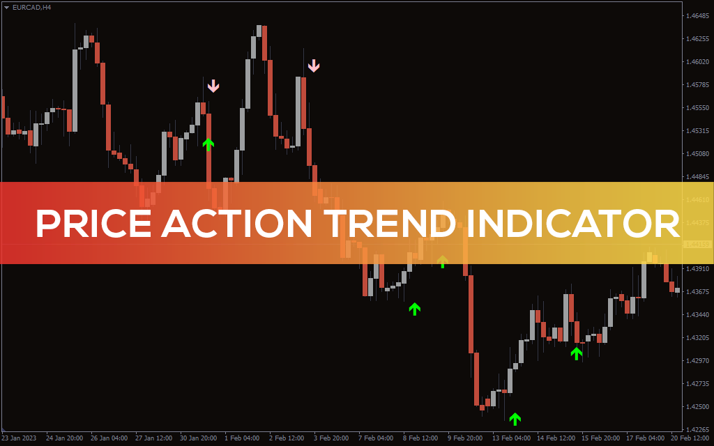 Price Action Trend Indicator For MT4