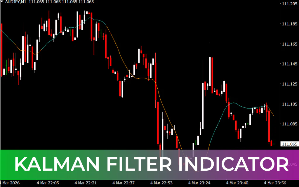 Kalman Filter Indicator