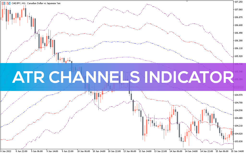 Atr-channels-indicator-mt5