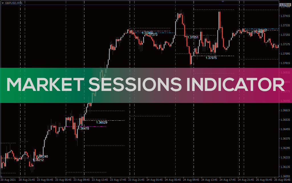 Market-sessions-indicator for mt4