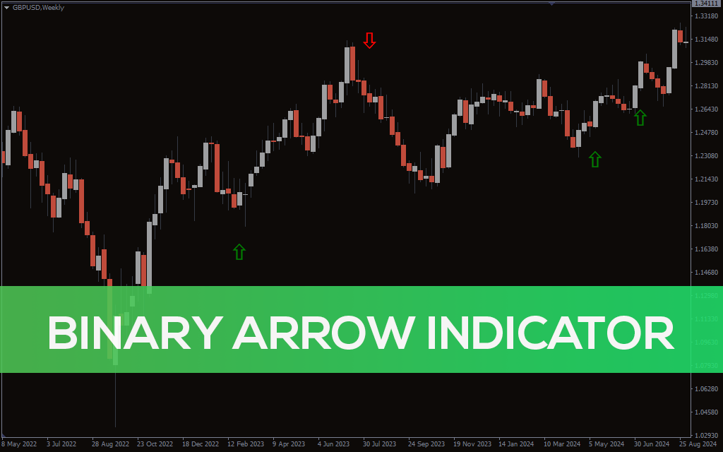 Binary Arrow Indicator For MT4