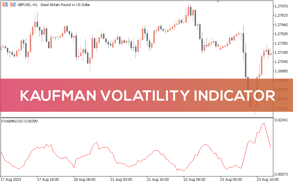 Kaufman-volatility-indicator-mt5