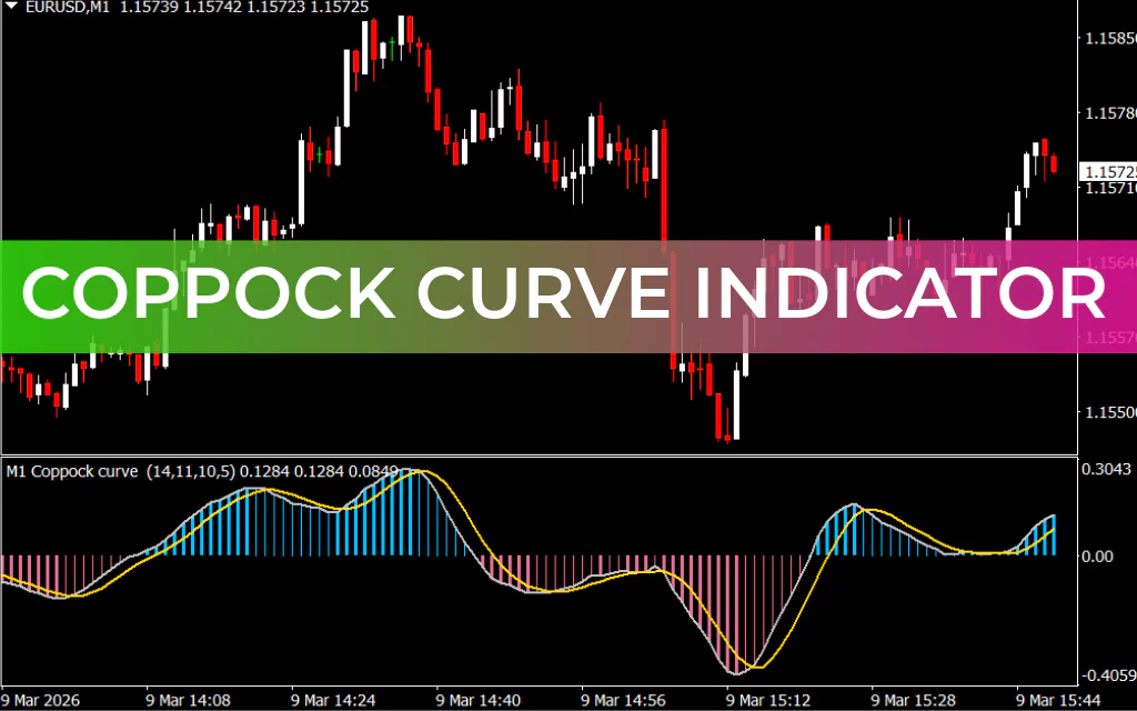 Coppock Curve Indicator