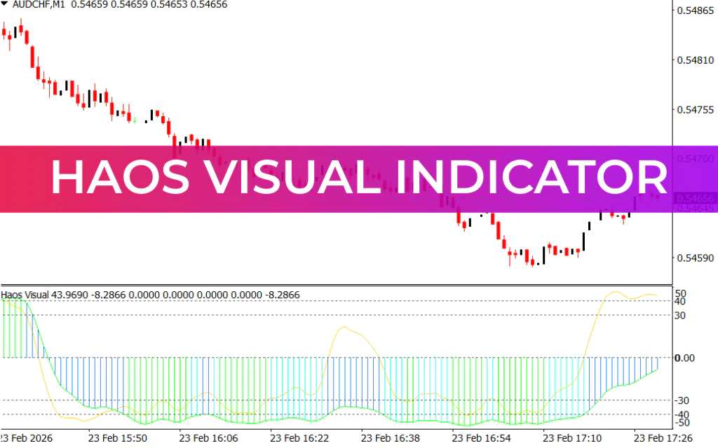 Haos Visual Indicator
