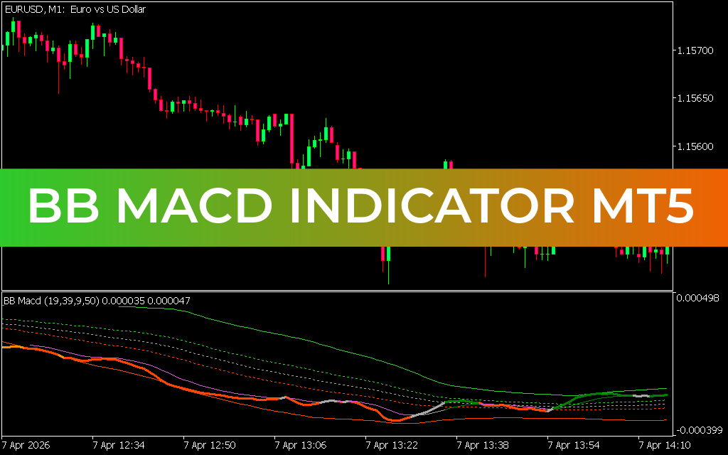 BB MACD Indicator MT5