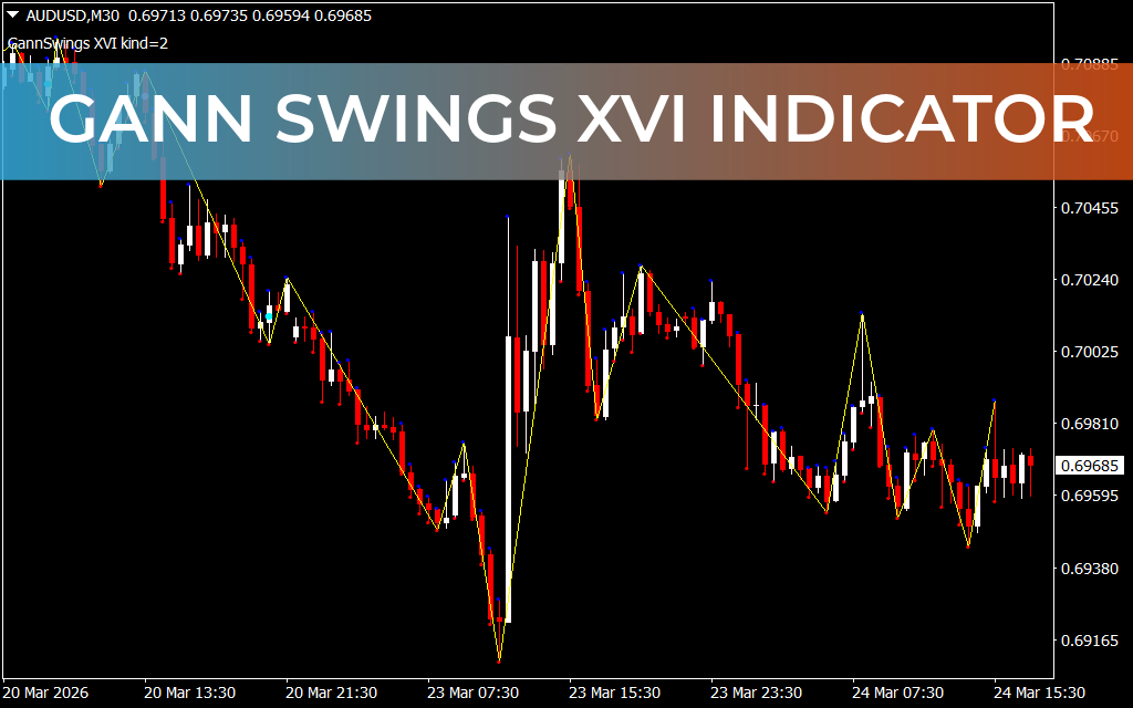 Gann Swings XVI Indicator